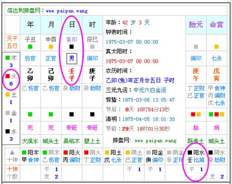 五行人生日|免費生辰八字五行屬性查詢、算命、分析命盤喜用神、喜忌